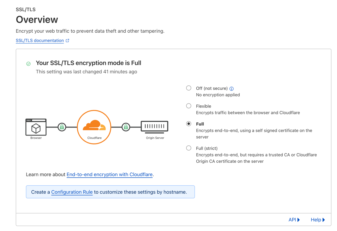 Cloudflare SSL/TLS settings